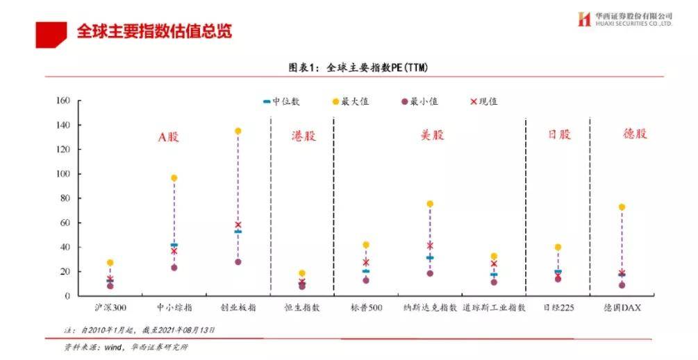 美气候政策三度反转，对全球减排目标冲击究竟几何？