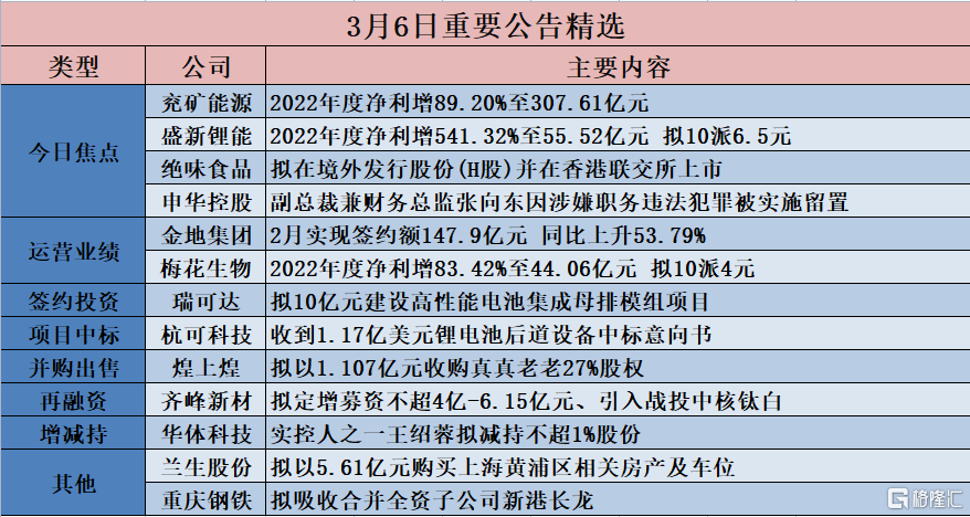 第2068页