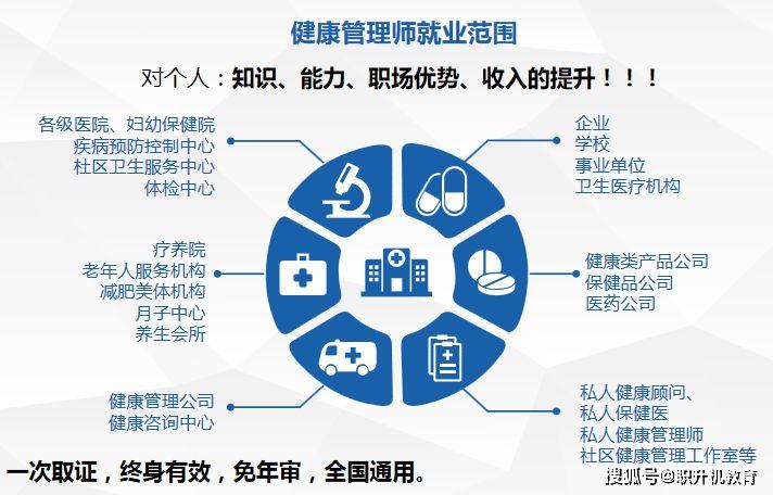 健康管理师招聘网，开启健康产业新篇章