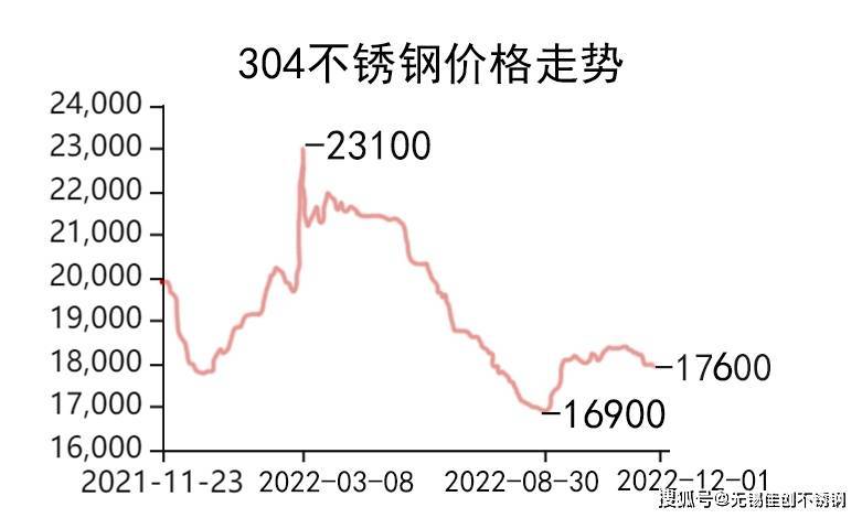 健康不锈钢管价格，品质与价格的平衡点