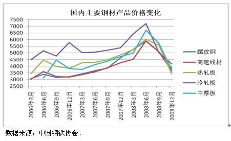 建筑钢材价格行情最新报价，市场趋势与影响因素分析