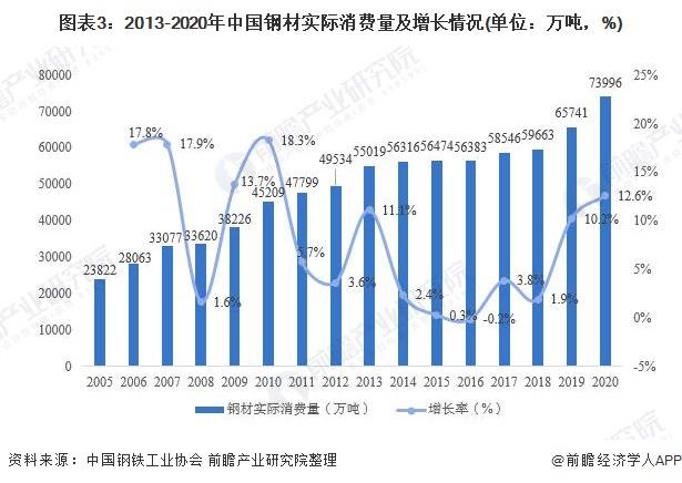 建筑钢材价格今日价，市场波动、影响因素及未来趋势分析