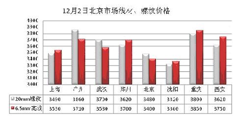 建筑钢材价格表 今日，市场趋势、影响因素及未来展望