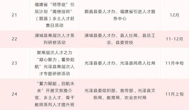 建瓯人才招聘信息网，汇聚英才，驱动城市发展的智慧平台