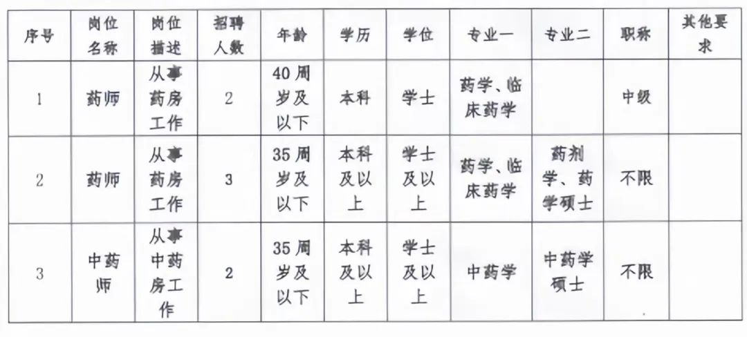 建湖卫生人才网最新招聘，开启医疗卫生事业新篇章