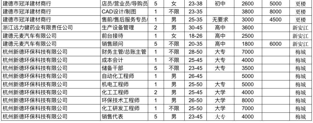 建德人才网最新招聘信息，探索职业发展新机遇