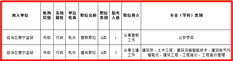 监狱类公务员报考条件详解