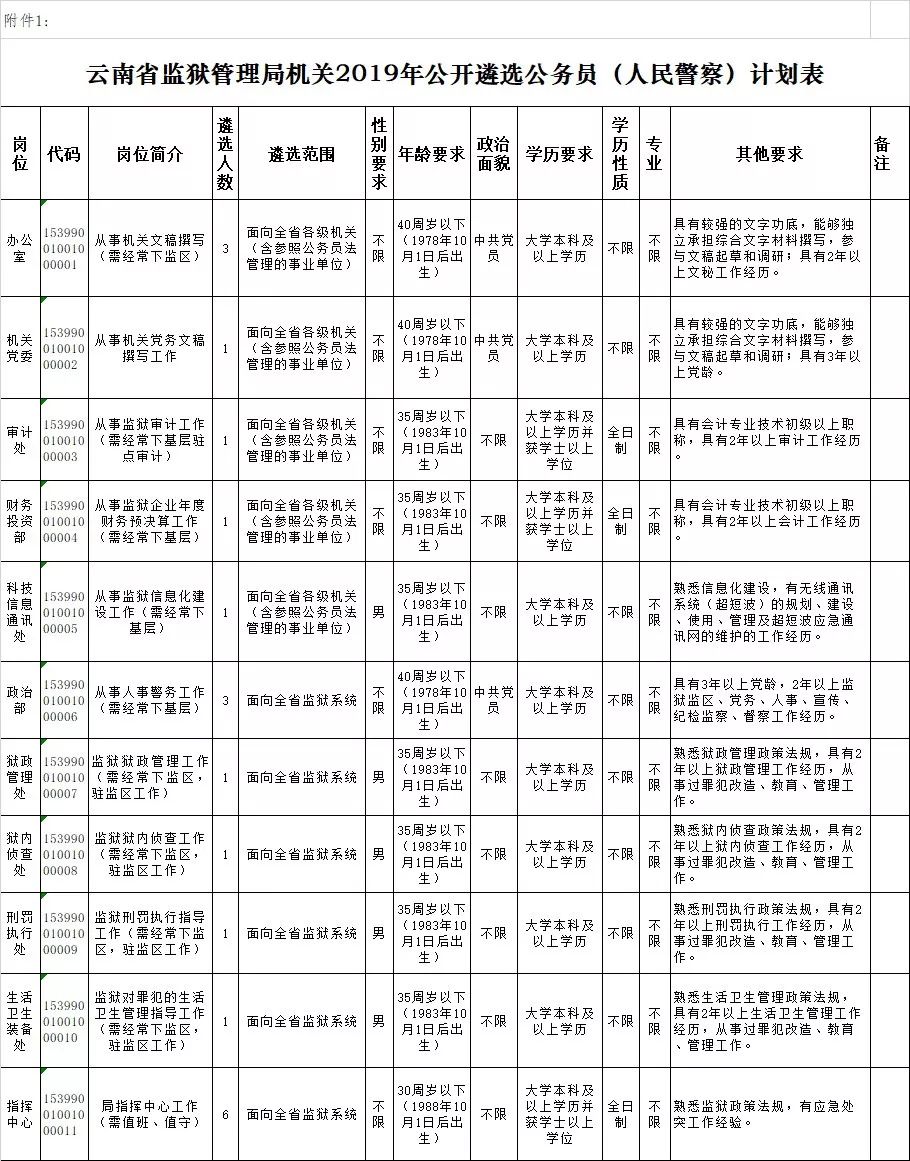 监狱警公务员报考条件详解