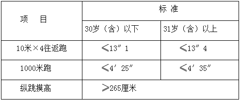 监狱警察公务员报考条件详解