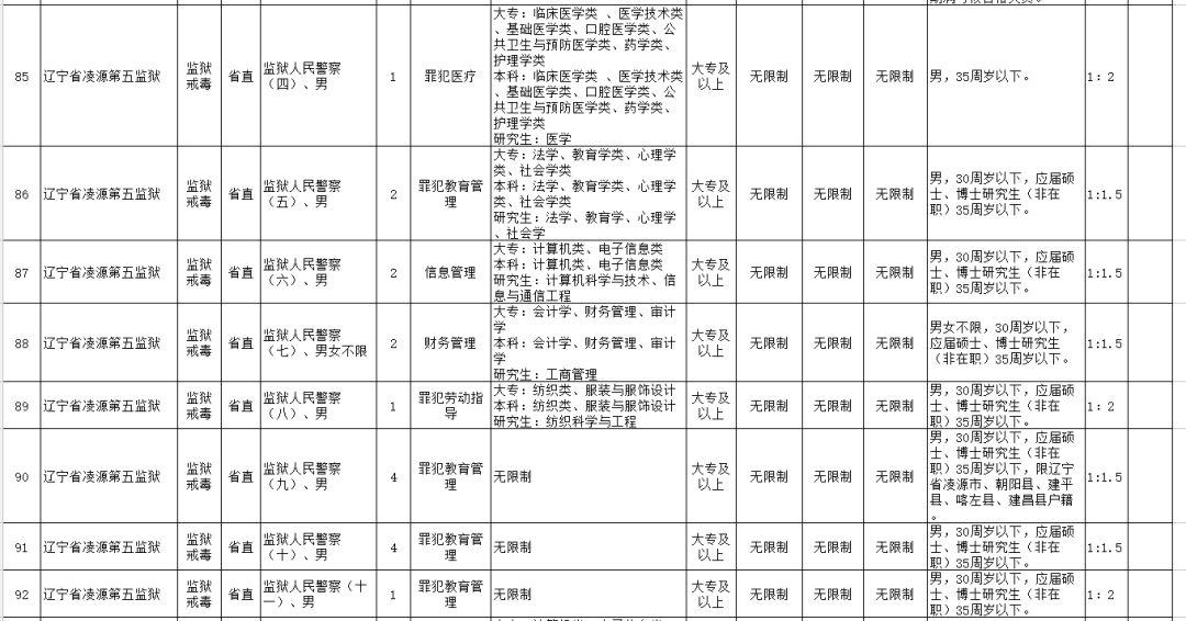 监狱公务员报考条件与时间解析