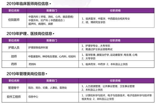 嘉华医院人才招聘信息，携手共创医疗新未来