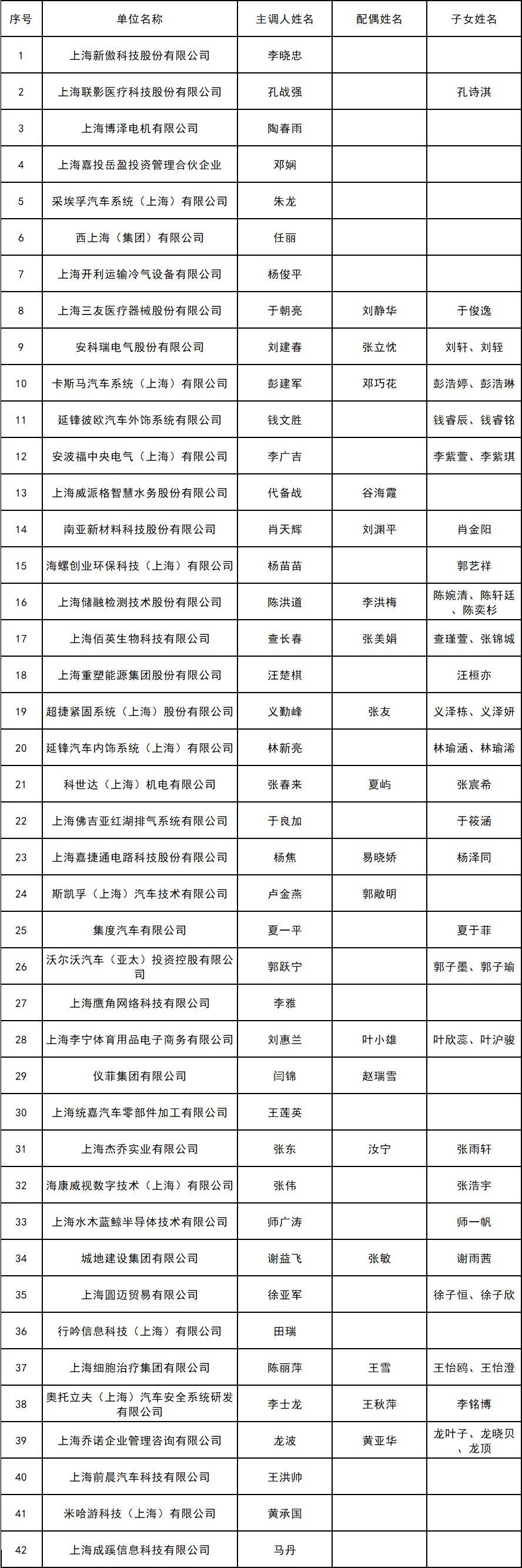 嘉定最大人才市场招聘网，连接企业与人才的桥梁