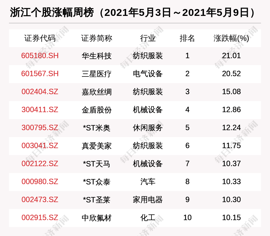 嘉定区不锈钢管价格，市场分析与购买指南