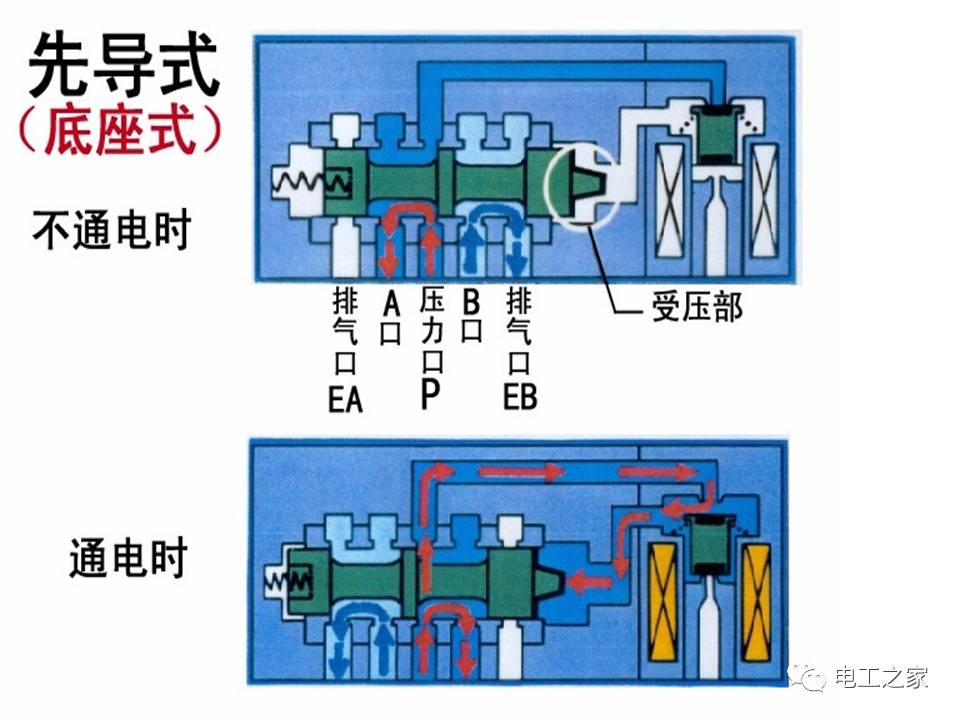 继电器驱动电磁阀，原理、应用与选型指南