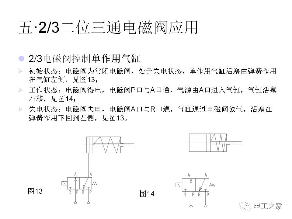 继电器电磁阀，原理、应用与选型指南