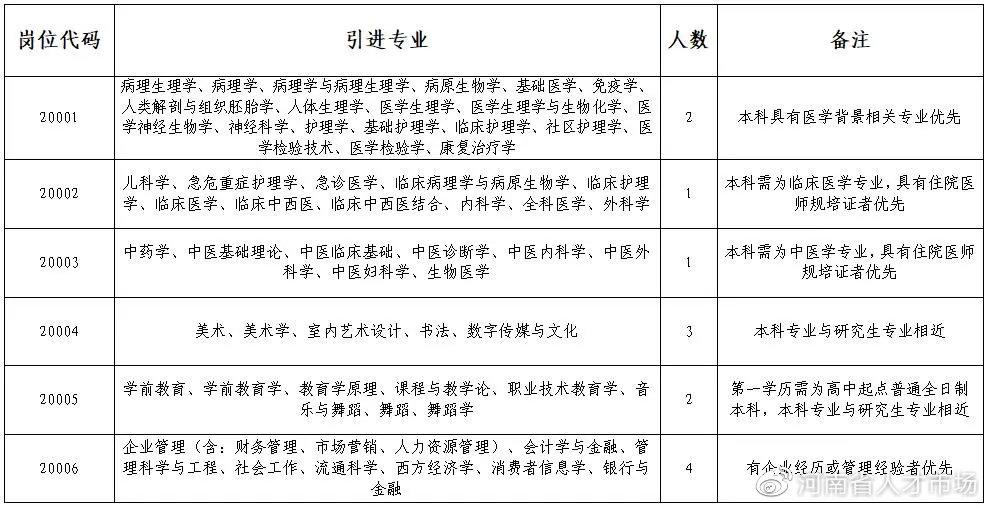 济源人才网招聘信息网，搭建企业与人才的桥梁