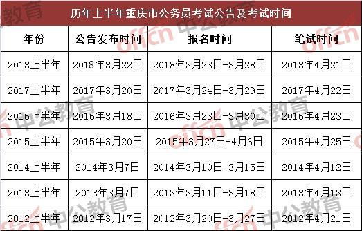 济源公务员报考条件详解