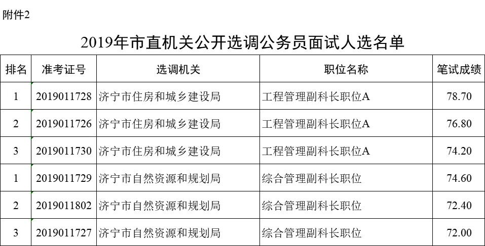 济宁公务员遴选报考条件详解