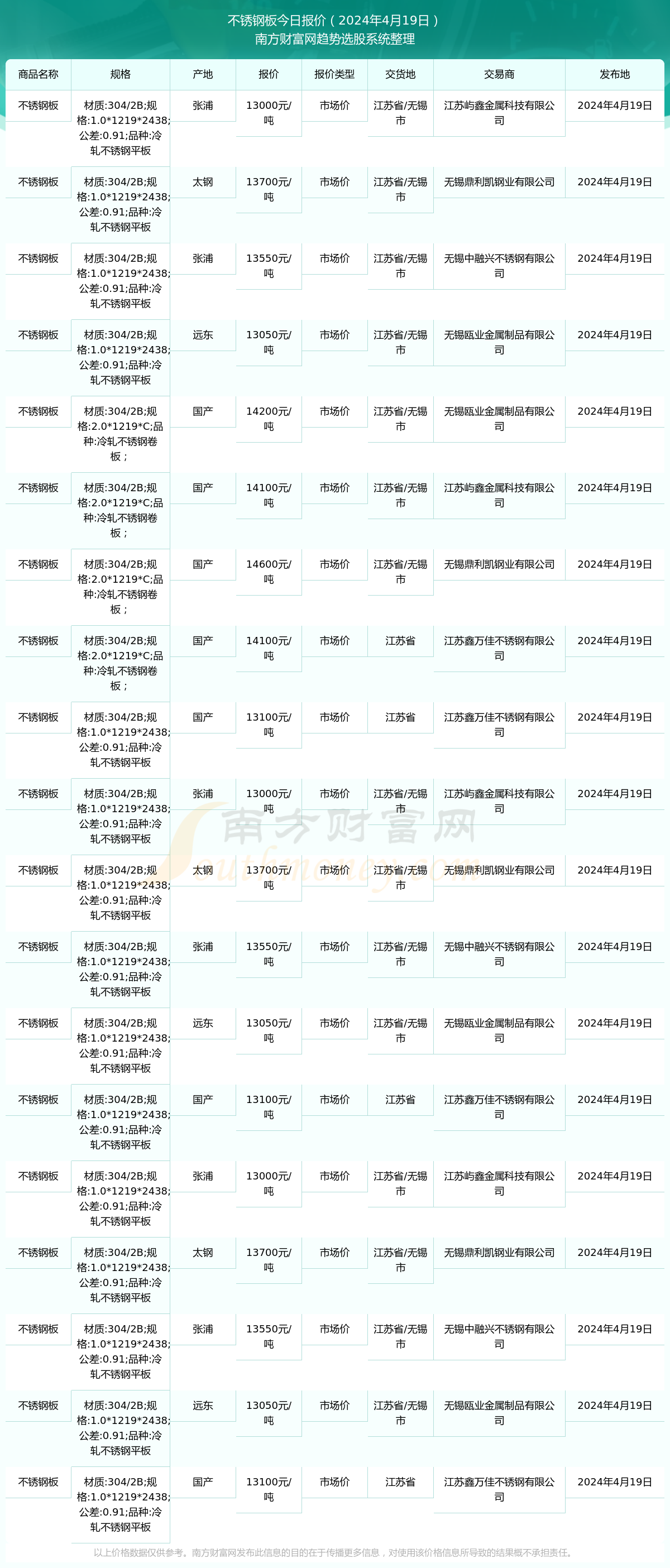 济宁不锈钢管价格表，市场分析与购买指南