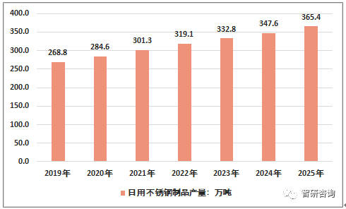 济南市不锈钢管价格，市场分析与趋势预测