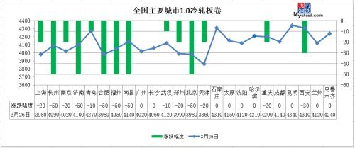 济南今日钢材价格钢易网，洞悉市场，精准决策