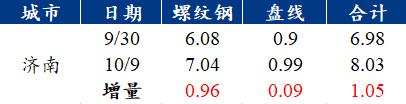 济南钢材价格今日报价表，市场趋势与影响因素分析