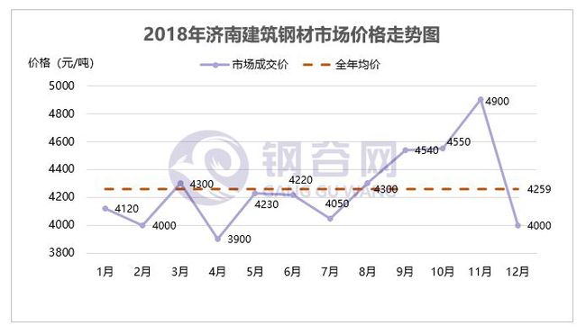 济南方管今日钢材价格，市场波动与趋势分析