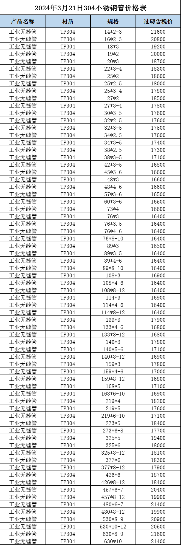 济南304不锈钢管价格，市场分析与购买指南