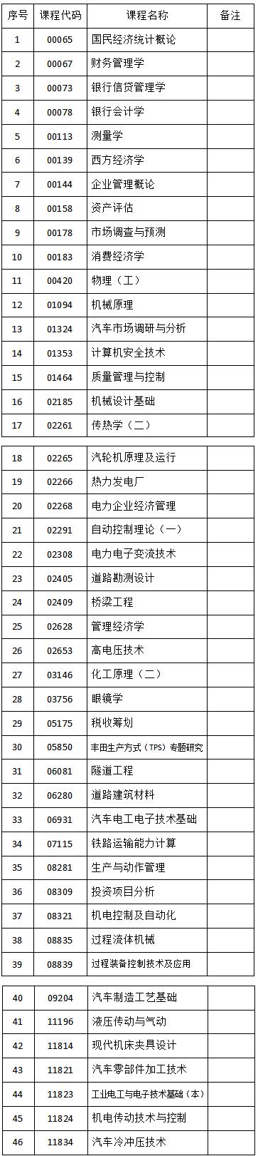 吉林自考网信息电话，解锁自考之路的钥匙