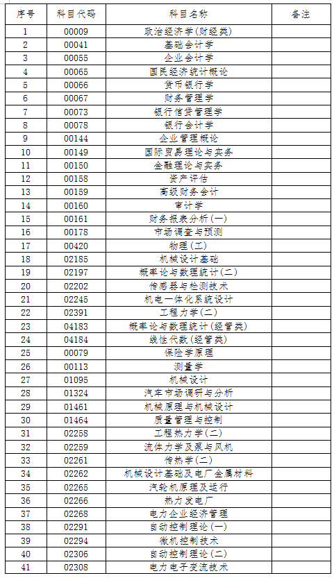 吉林自考网合格成绩，探索自考之路的里程碑