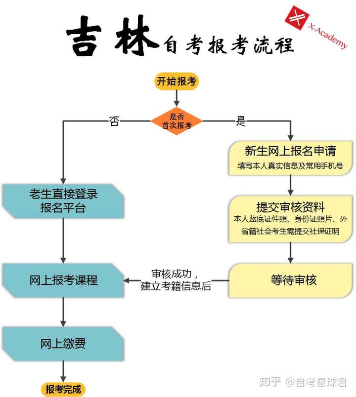 吉林自考网查询系统，提升学历的便捷途径