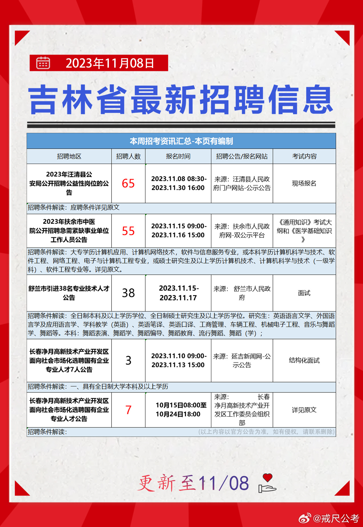 吉林市招聘网最新招聘，探索城市人才流动的新趋势