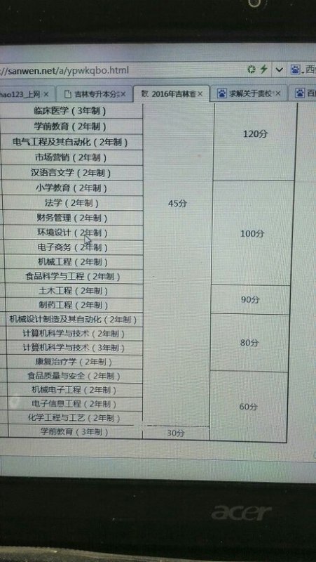 吉林省专升本可以报考哪些大学