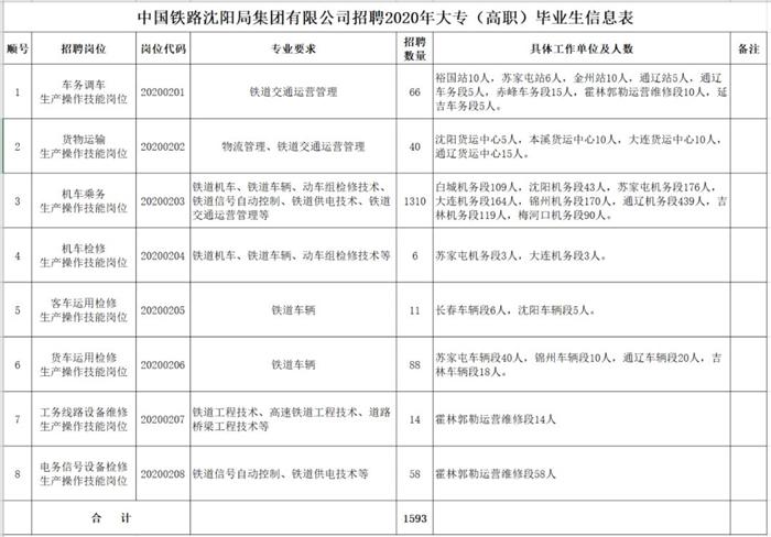 吉林省招聘网，连接人才与机遇的桥梁