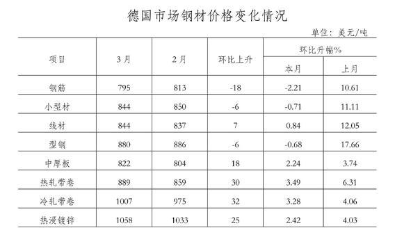 吉林省钢材价格今日报价与市场分析