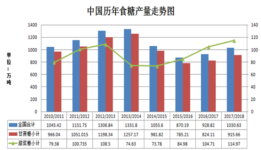 吉林库存电磁阀，技术革新与市场需求推动下的行业新机遇