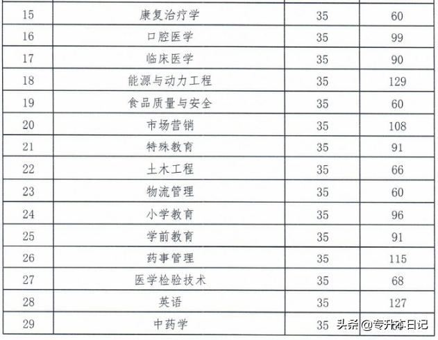 吉林科技大学专升本，开启职业发展的新篇章