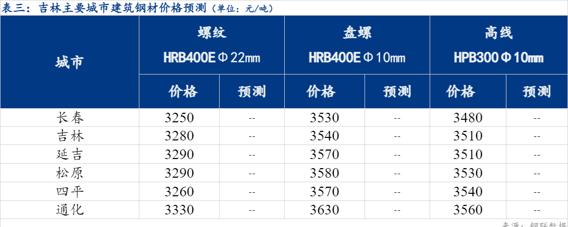 吉林焊接不锈钢管价格，市场分析与购买指南