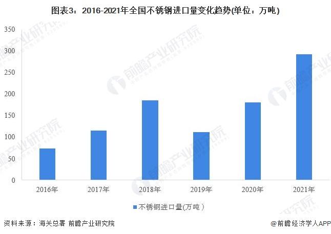 吉林各地不锈钢管贸易，市场现状、挑战与机遇