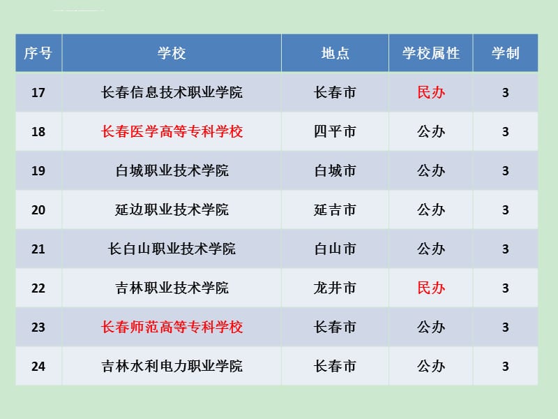 吉林高职单招自学考试网，开启职业教育新篇章