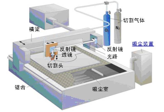 激光切割机，技术原理、优势应用与未来展望