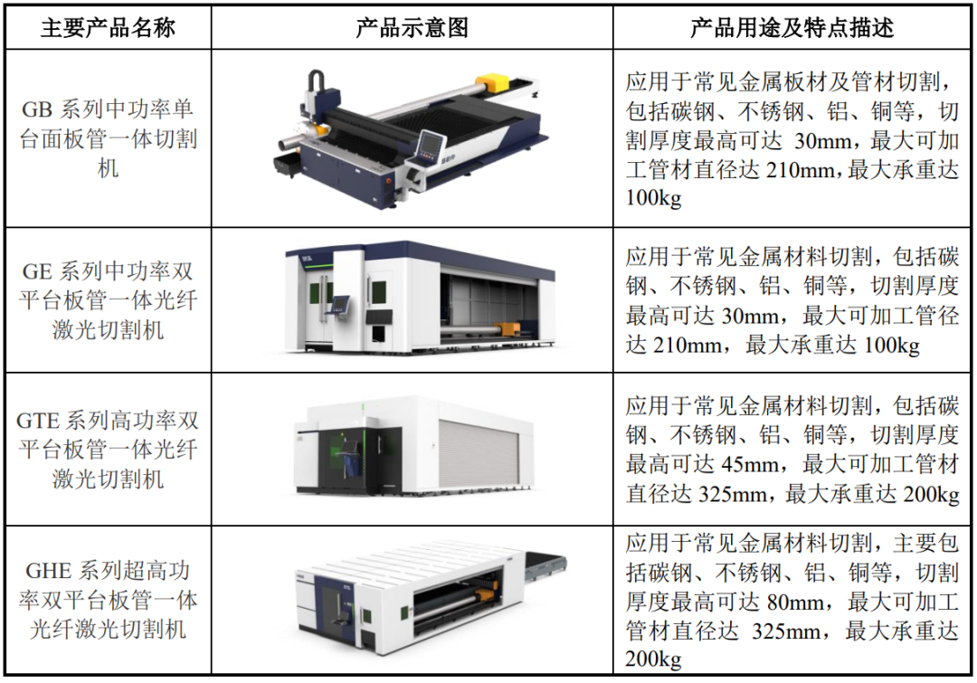 激光切割机小型配件大全，关键组件与选购指南