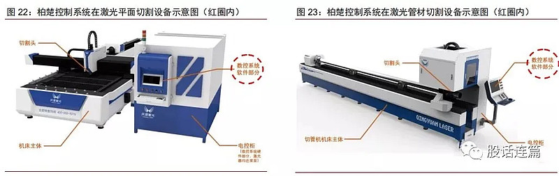 激光切割机系统软件，技术原理、应用及未来趋势