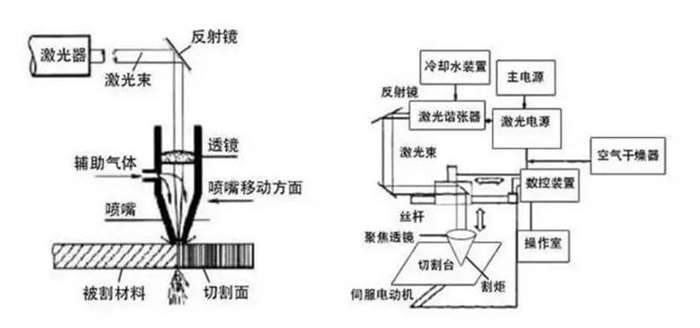 激光切割机挖金属，技术原理、应用与未来展望