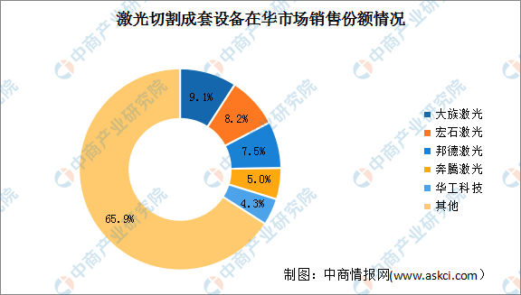 激光切割机投资价值分析