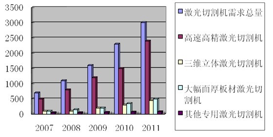 激光切割机输出弱，原因分析与解决策略