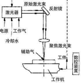 激光切割机冷却系统，技术原理、关键组件与优化策略