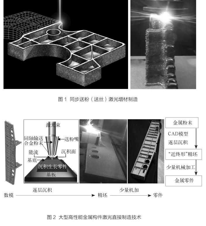 激光切割机在航空模型制作中的应用与探索