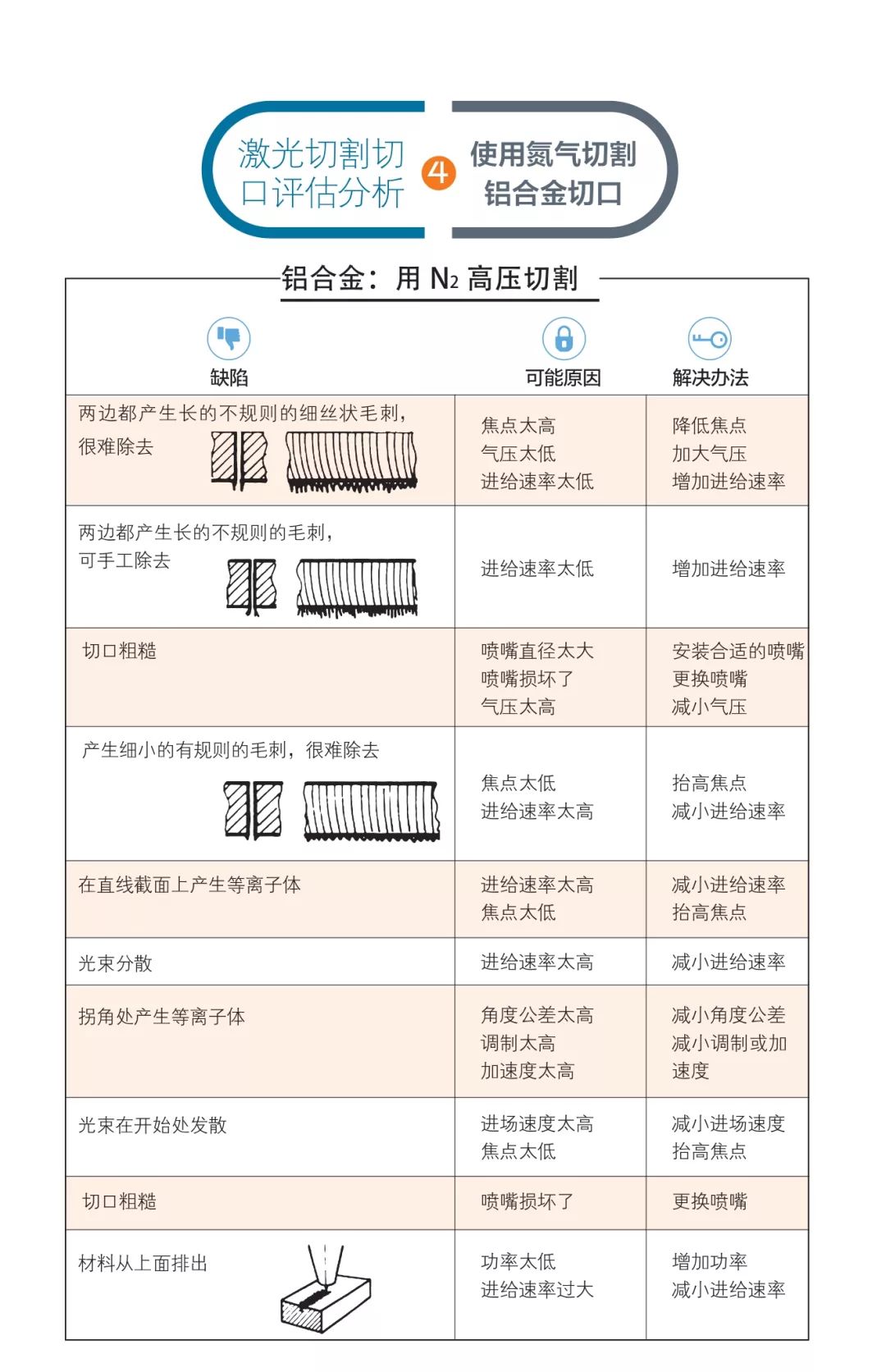 激光切割机欠压问题解析与应对策略