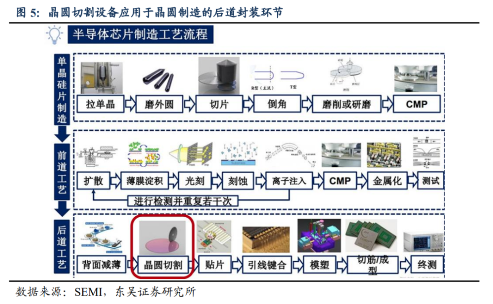 激光晶圆切割机中标，技术创新与产业升级的里程碑